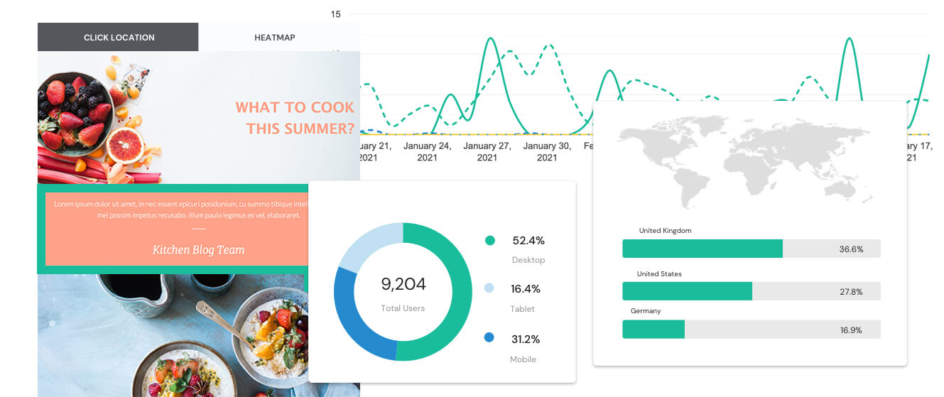 Analytics for newsletter