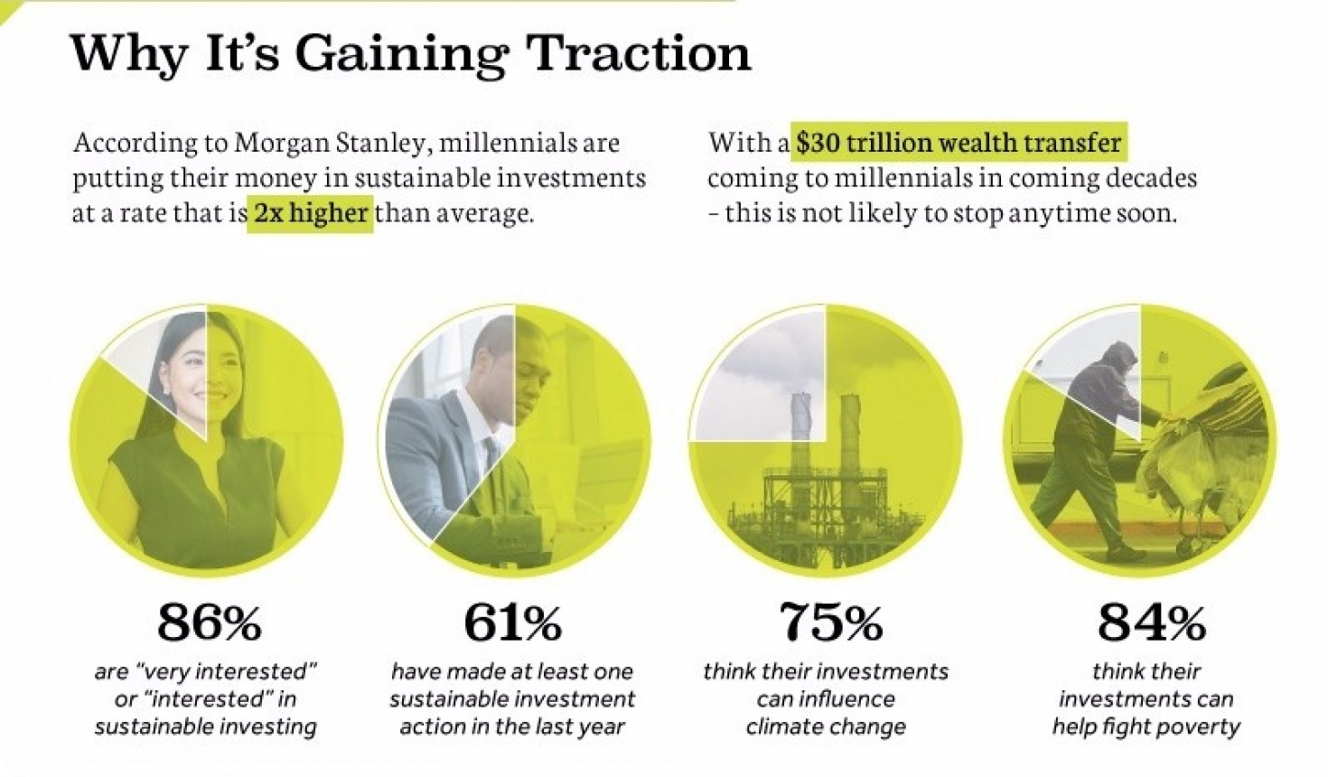 Millennials Are Investing With a Purpose, And It`s Changing Wealth Management