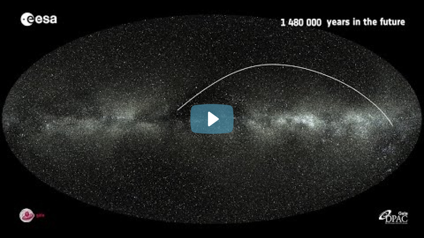Tracking stellar motions