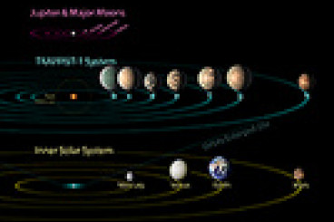 TRAPPIST-1 Compared to Jovian Moons and Inner Solar System - Feb. 2018 - NASA Spitzer Space Telescope