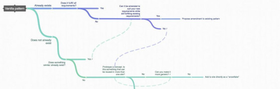 1. Design Systems: Why Snowflakes Are Counterintuitively Integral