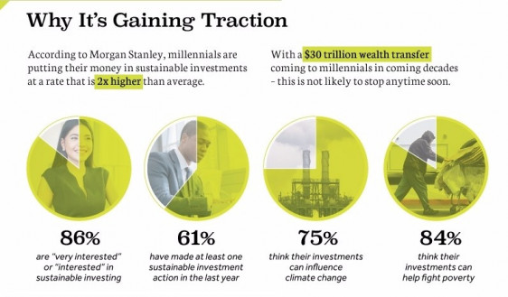 Millennials Are Investing With a Purpose, And It`s Changing Wealth Management