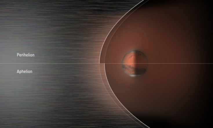 ESA Science & Technology: The moving Martian bow shock