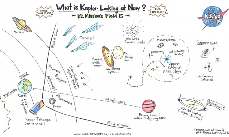 Kepler`s K2 Mission Continues to Eye New Patches of Sky