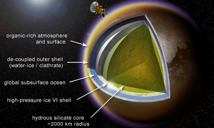 Proposed Orbiter Could Probe the Ocean Beneath Saturn`s Moon...