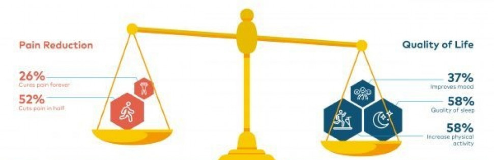 Measuring Beyond the Pain Scale