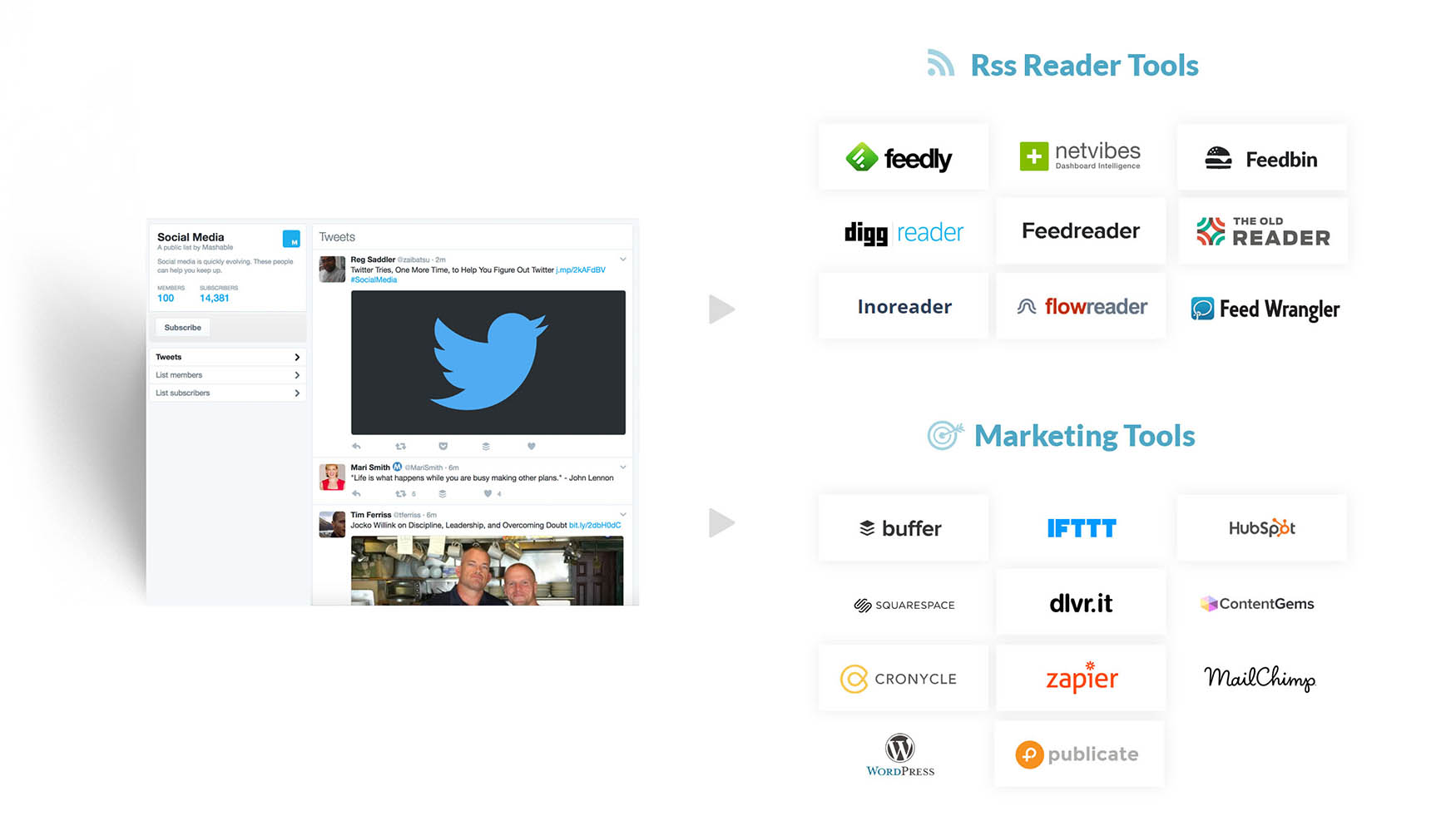 Twitter RSS Feed Tools